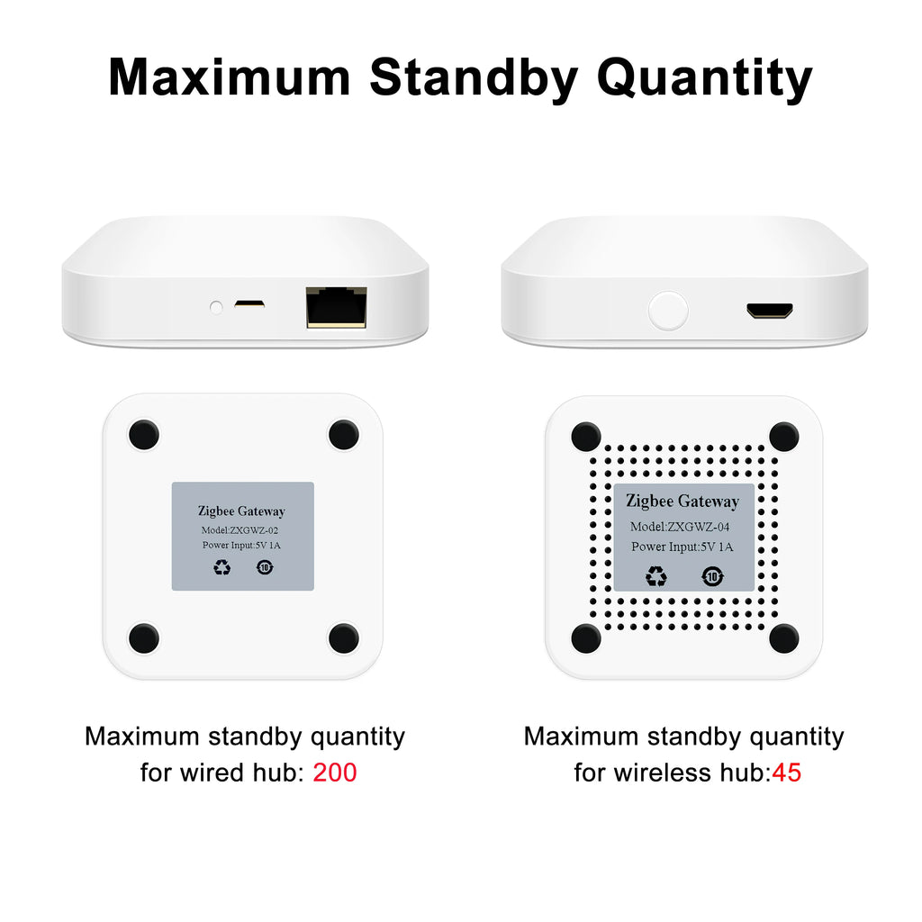 GIRIER Zigbee Smart Hub