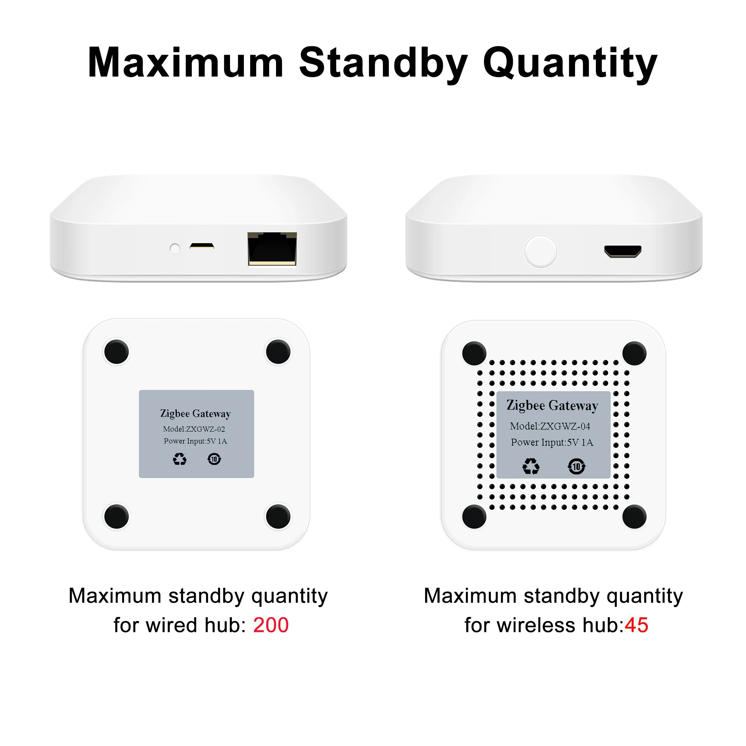 GIRIER Zigbee Smart Hub