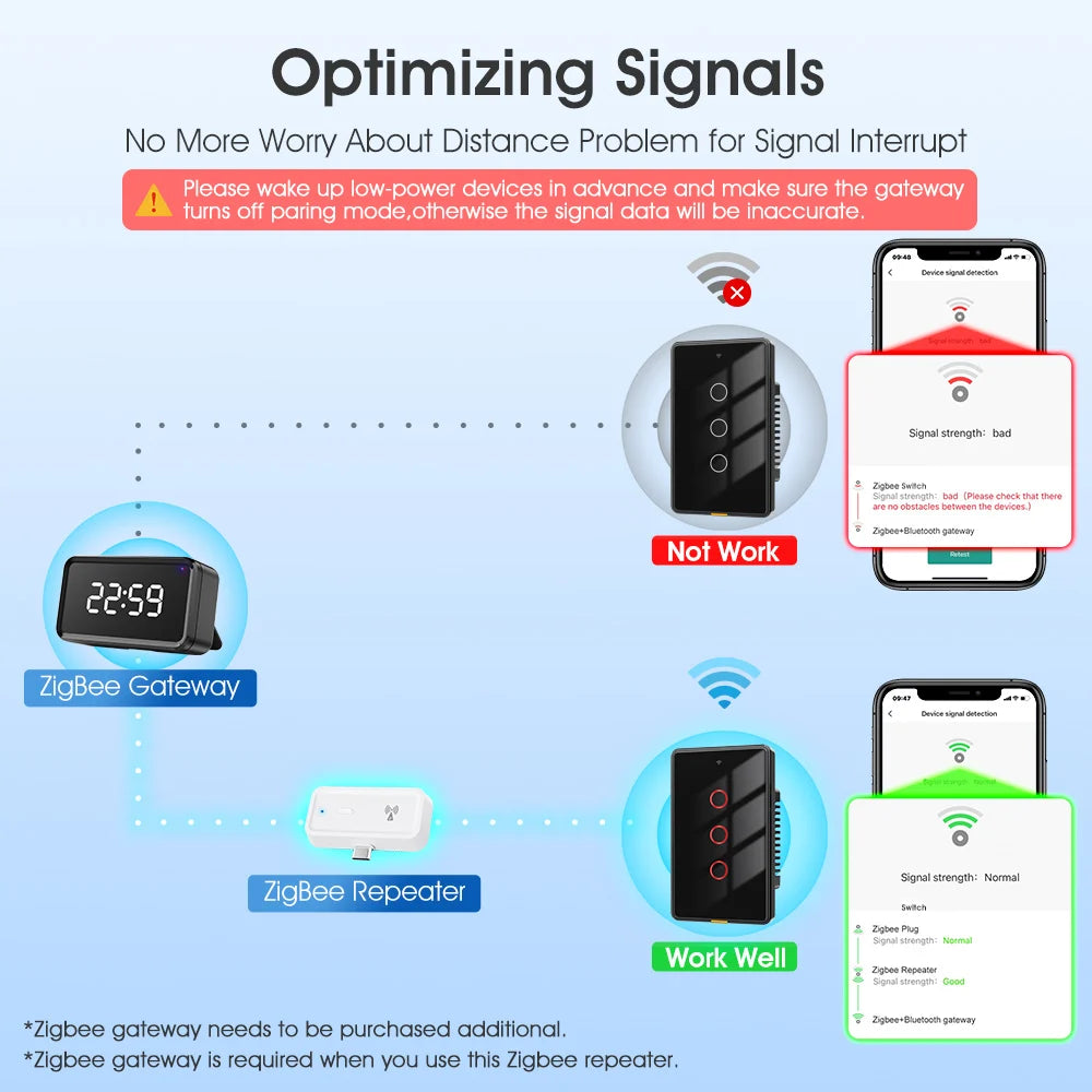 ZigBee Signal Repeater
