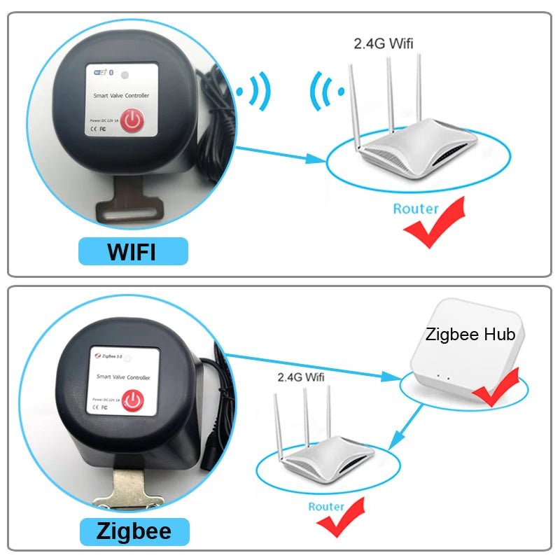 Smart Valve Controller