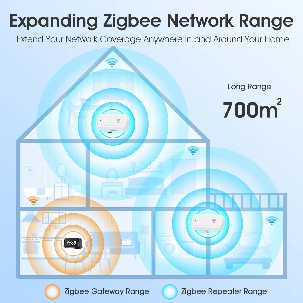 ZigBee Signal Repeater